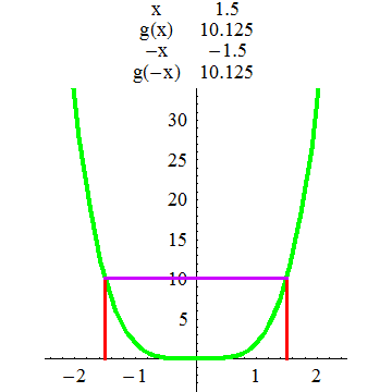 [Graphics:../HTMLFiles/A Lyceum, Studying functions_157.gif]